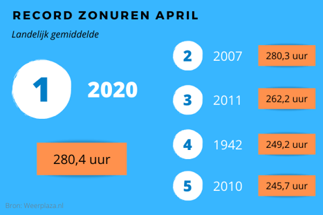 Blog-zonuren-april-image